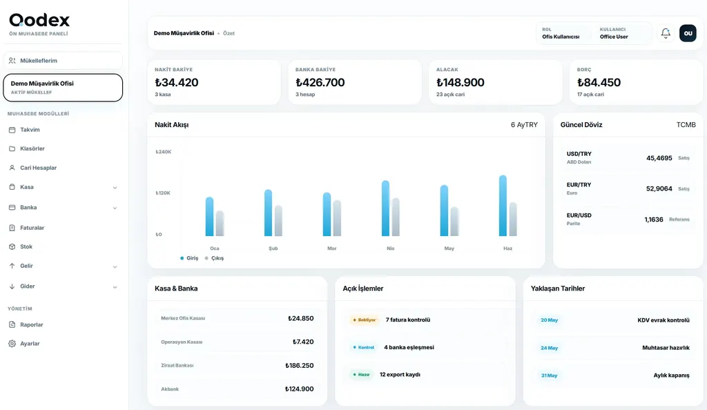 Qodex ön muhasebe paneli genel görünüm ekranı